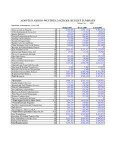 ADOPTED AKRON-WESTFIELD SCHOOL BUDGET SUMMARY District No[removed]Department of Management - Form S-AB