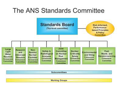 Microsoft PowerPoint - ANS Standards Committee High Level Org Chartw-Spec Comm).ppt [Compatibility Mode]