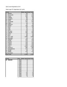 Utah Current Registrations 2014 Street-Legal ATV Registrations By County County 01 - BEAVER 02 - BOX ELDER 03 - CACHE