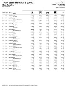 TAAF State Meet L5[removed]Page: 1 Printed: [removed]:50:48 PM