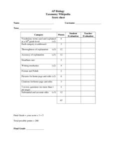 AP Biology Taxonomy Wikipedia Score sheet Name ______________________________  Username _______________________