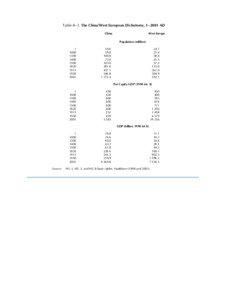 The World Economy, [removed]AD  Table 8–3. The China/West European Dichotomy, 1–2001 AD