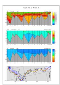 VEERSE MEER Chloride mg/l  15 februari 2012