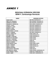 ANNEX 1 REGIONAL EXTENSION OFFICERS DENR-9, Zamboanga Peninsula NAME ELMA SUANO GRETEL M. SUPILANAS