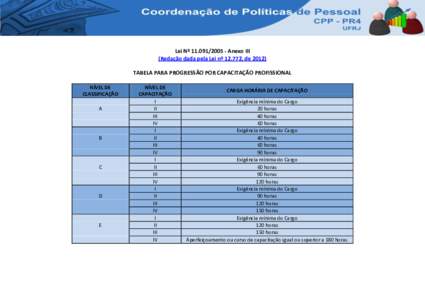 Lei Nº Anexo III (Redação dada pela Lei nº 12.772, deTABELA PARA PROGRESSÃO POR CAPACITAÇÃO PROFISSIONAL NÍVEL DE CLASSIFICAÇÃO A