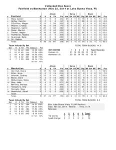 Volleyball Box Score Fairfield vs Manhattan (Nov 22, 2014 at Lake Buena Vista, Fl) Attack E TA  #