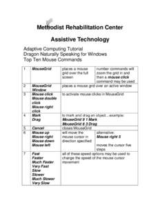 Methodist Rehabilitation Center Assistive Technology Adaptive Computing Tutorial Dragon Naturally Speaking for Windows Top Ten Mouse Commands 1