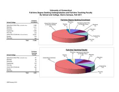 University of Connecticut Full-time Degree Seeking Undergraduates and Full-time Teaching Faculty By School and College, Storrs Campus, Fall 2011 Full-time Enrollment