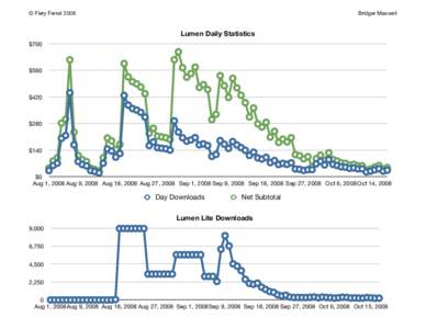 © Fiery Ferret 2008
  Bridger Maxwell Lumen Daily Statistics $700