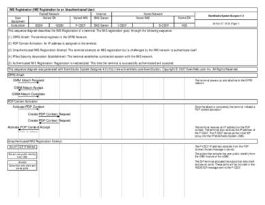 IMS Registration (IMS Registration for an Unauthenticated User) Visited Network Internet User Visited CN Visited IMS