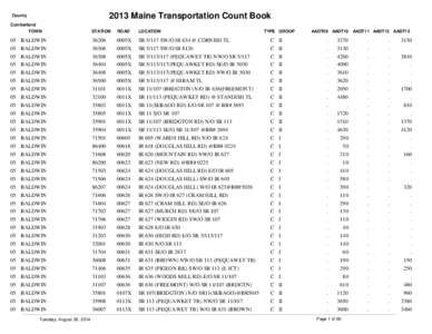 2013 Maine Transportation Count Book  County Cumberland TOWN