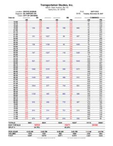 Transportation Studies, Inc[removed]E. Garry Avenue, Ste 116 Santa Ana, CA[removed]Location: GROVE AVENUE Segment: SO AIRPORT DR Client: CITY OF ONTARIO