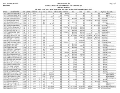 Date: :48 AM Rpt# TIP301 FFY 2011 DVRPC TIP WITH STATE MATCH, ENCUMBRANCES AND EXPENDITURES