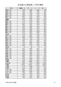 住民基本台帳登録人口町別集計 町名 相生１丁目