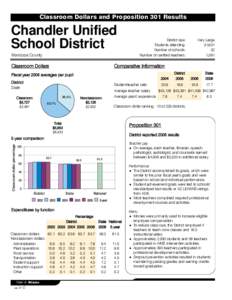 Classroom Dollars and Proposition 301 Results  Chandler Unified School District Maricopa County