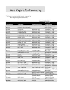 West Virginia Trail Inventory Trail report summarized by county, prepared by West Virginia GIS Technical Center UpdatedManaging Management Area