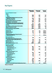 Key Figures Half year ended 30 June 2008 Half year ended 30 June 2007