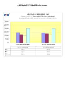 Microsoft Word - ARC8040-ARC1320 v.s LSI9200-8I v.s Marvell 88se9480 performance.doc