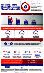 Government Business Council and AT&T surveyed 176 federal leaders: Enhancing Federal Mission Effectiveness Through Wireless M2M