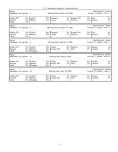 YTD Attendance Report by Committee/Date Aging Attendance for AgendaGolden, Ch. Maziarz Farley