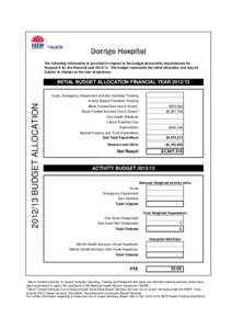 Dorrigo Hospital The following information is provided in respect to the budget and activity requirements for Hospital A for the financial year[removed]The budget represents the initial allocation and may be subject to 