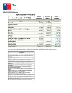Corporación Nacional Forestal Gerencia de Finanzas y Administración SERVICIOS DE PUBLICIDAD Gastos Devengados año 2012 ($) Región