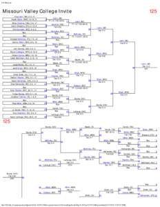 125 Bracket  Missouri Valley College Invite Troy Lakin, MC, 5-0, 17 1