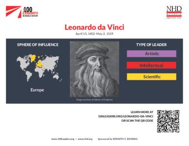 Leonardo da Vinci April 15, 1452–May 2, 1519 SPHERE OF INFLUENCE  TYPE OF LEADER