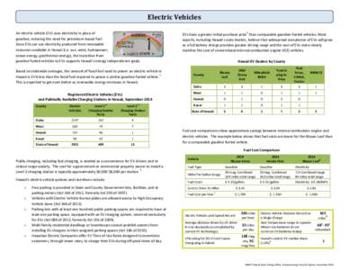 Battery electric vehicles / Electric cars / Hatchbacks / Green vehicles / Nissan Leaf / Chevrolet Volt / Miles per gallon gasoline equivalent / Mitsubishi i-MiEV / Charging station / Transport / Private transport / Electric vehicles