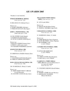 AIS AWARDS 2005 *Number of votes listed first DYKES MEMORIAL MEDAL (Total votes cast = 505)