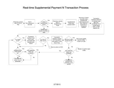 Visio-Real-time Supplemental Payment N Transaction Process.vsd