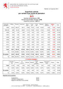 Remich, le 16 janvier[removed]Superficie cultivée