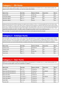 Category 1 - Elk Hunts Can only be drawn once in a lifetime if drawn in 2002 or later. Minimum age requirement for Controlled Hunts is 14, unless otherwise specified. One applicant only; NO GROUP APPLICATIONS. Up to thre