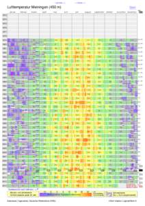 - < periode > +  - < thema > + Lufttemperatur Meiningen (450 m) januar