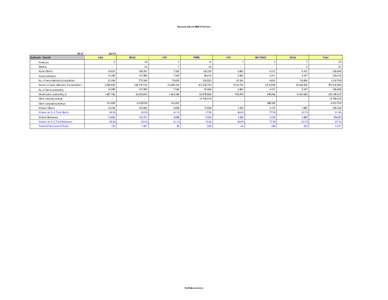 Outreach Data of MISFA Partners  As of Outreach - Overall  Jan-12