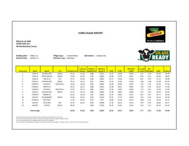 CORN SILAGE REPORT DOUG & LIZ CARR CASTELTON, Ont. Northumberland County  Seeding date: