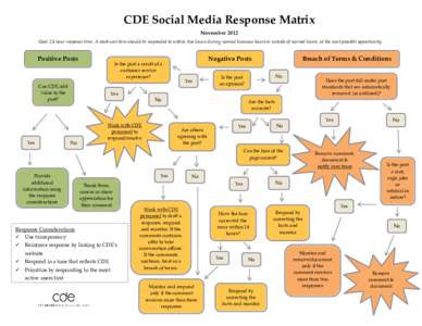 CDE Social Media Response Matrix