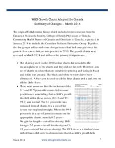 WHO Growth Charts Adapted for Canada Summary of Changes – March 2014 The original Collaborative Group which included representation from the Canadian Paediatric Society, College of Family Physicians of Canada, Communit