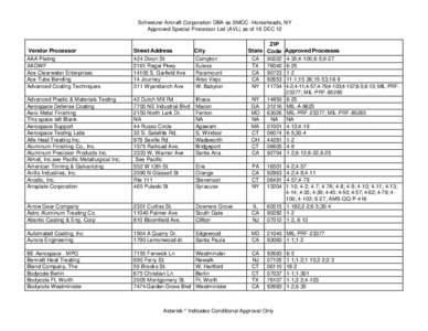 Schweizer Aircraft Corporation DBA as SMCC- Horseheads, NY Approved Special Processor List (AVL) as of 16 DEC 12 ZIP State Code CA[removed]TX