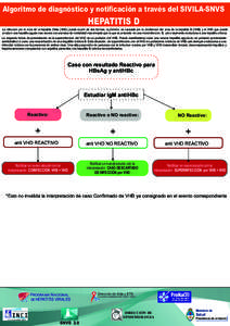 Algoritmo de diagnóstico y notiﬁcación a través del SIVILA-SNVS  HEPATITIS D La infeccion por el virus de la hepatitis Delta (VHD) puede ocurrir de dos formas, la primera es causada por la coinfeccion del virus de l