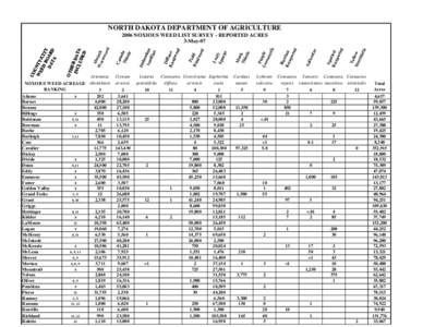 [removed]Noxious Weeds List Survey (NDDA).xls