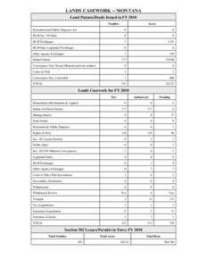 LANDS CASEWORK -- MONTANA Land Patents/Deeds Issued in FY 2010 Number Acres