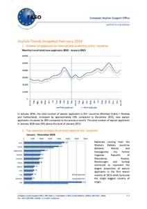 Asylum Trends Snapshot February[removed]Number of applicants for international protection in EU+ countries Monthly trend total/new applicants[removed]January 2013 In January 2014, the total number of asylum applicants in 