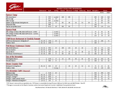 Stowe Mountain Resort / Stowe /  Vermont / Stowe / Rooms / Cliff House /  San Francisco / Dining room / Octagon / Geography of the United States / Lamoille County /  Vermont / Vermont / American International Group