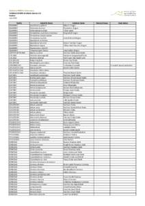 Tableland_SpeciesList_June2014.xlsx