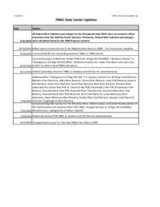 Maryland / Hydrology / Total maximum daily load / Water pollution / Anacostia River / Monocacy River / Piscataway Creek / Zekiah Swamp / Polychlorinated biphenyl / Geography of the United States / Chesapeake Bay Watershed / Pollution