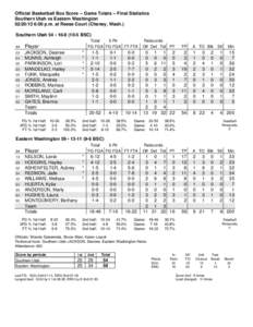 Official Basketball Box Score -- Game Totals -- Final Statistics Southern Utah vs Eastern Washington[removed]:00 p.m. at Reese Court (Cheney, Wash.) Southern Utah 54 • [removed]BSC) Total 3-Ptr