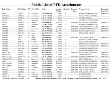 Public List of PFD Attachments