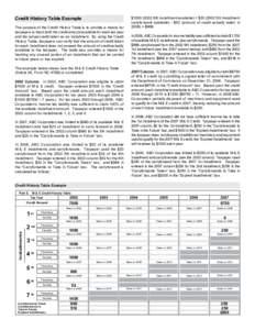 Credit History Table Example The purpose of the Credit History Table is to provide a means for taxpayers to track both the credit amount available for each tax year and the actual credit taken as an installment. By using