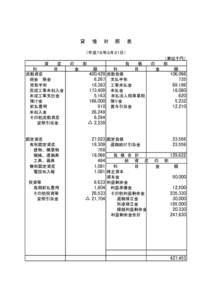 貸　　借　　対　　照　　表 （平成１９年３月３１日） 資　　　産　　　の　　　部 科　　　　　　目 金　　　　　額 400,429